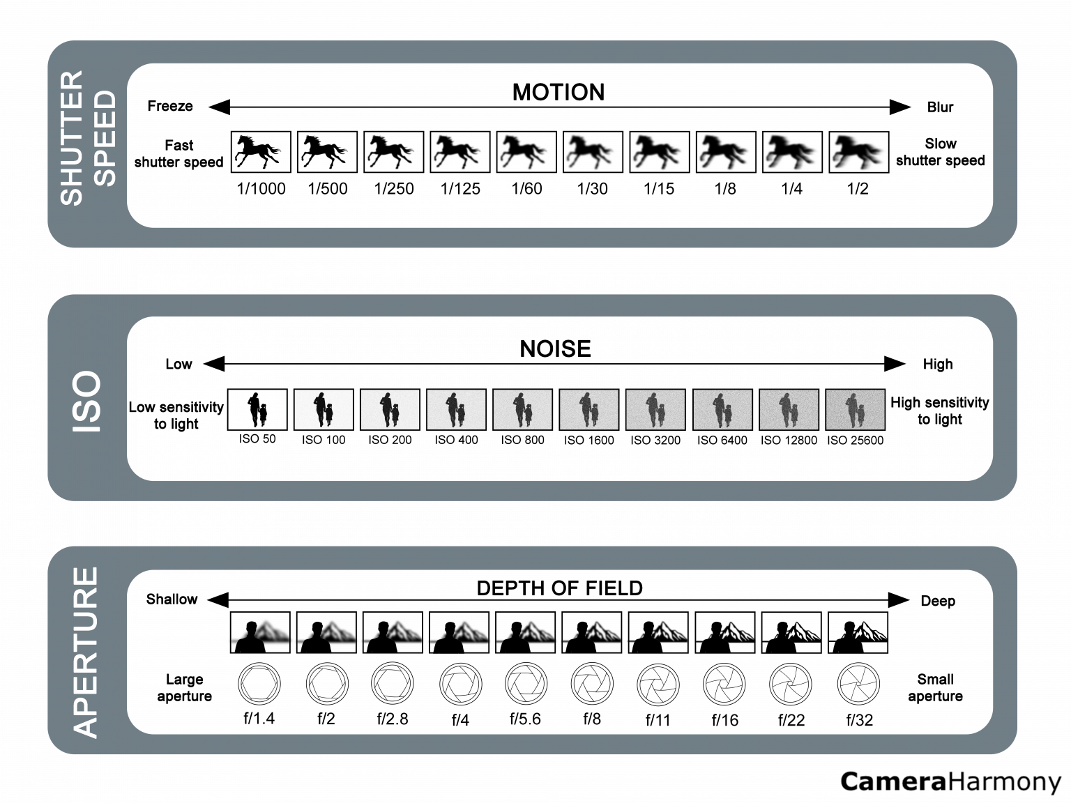 what-is-iso-a-detailed-guide-for-new-photographers-camera-harmony