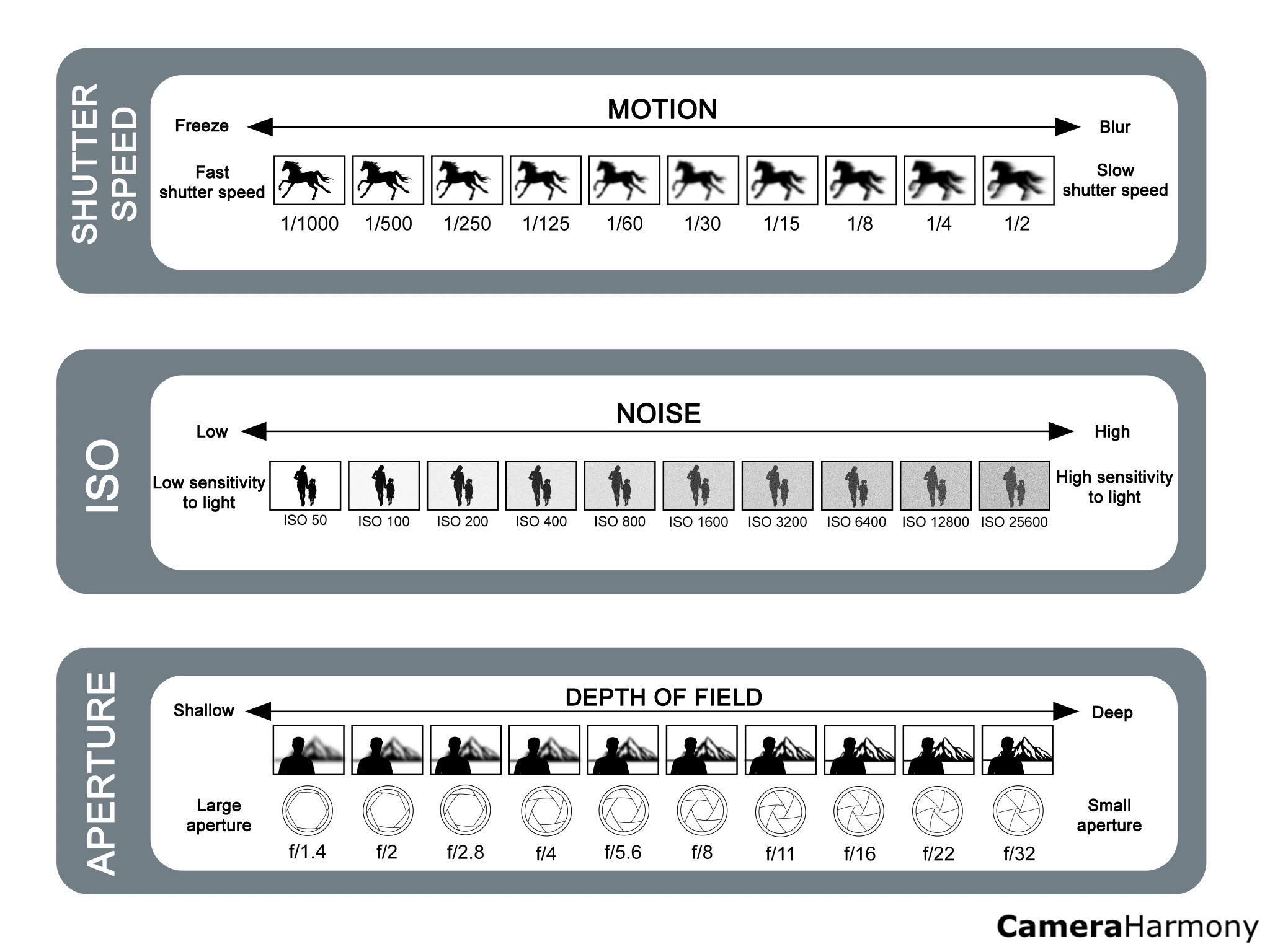 what-is-iso-a-detailed-guide-for-new-photographers-camera-harmony